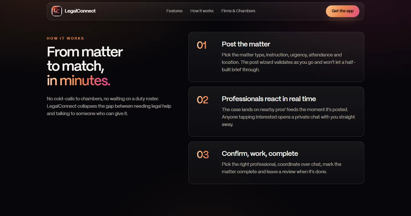 Before: How it works as three numbered text blocks